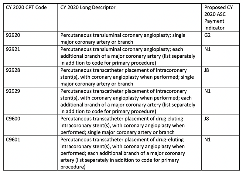 What Cpt Codes Are Covered By Medicare?