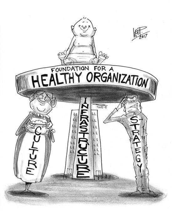 Culture vs. Strategy vs. Infrastructure ? Which Wins in Health Care?