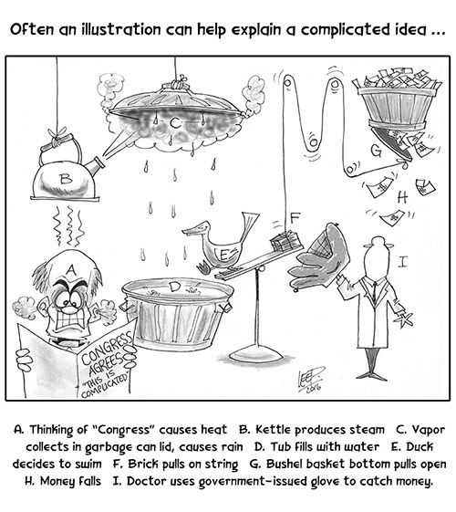 complicated idea