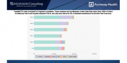Custom EPM Report